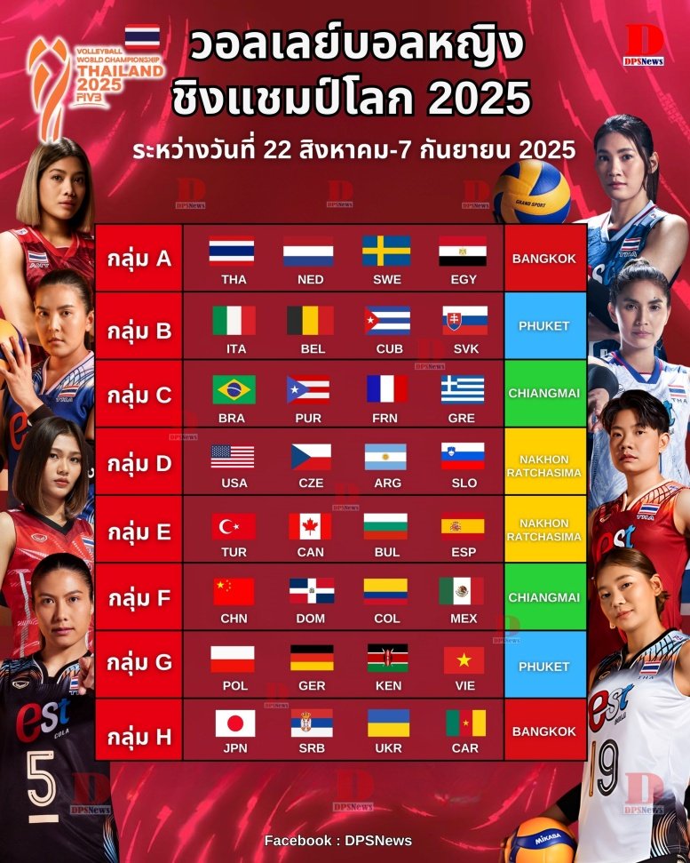 วอลเลย์บอลหญิงโลก 2025 แบ่งสายแล้ว ไทย ร่วมสายดัตช์-สวีเดน