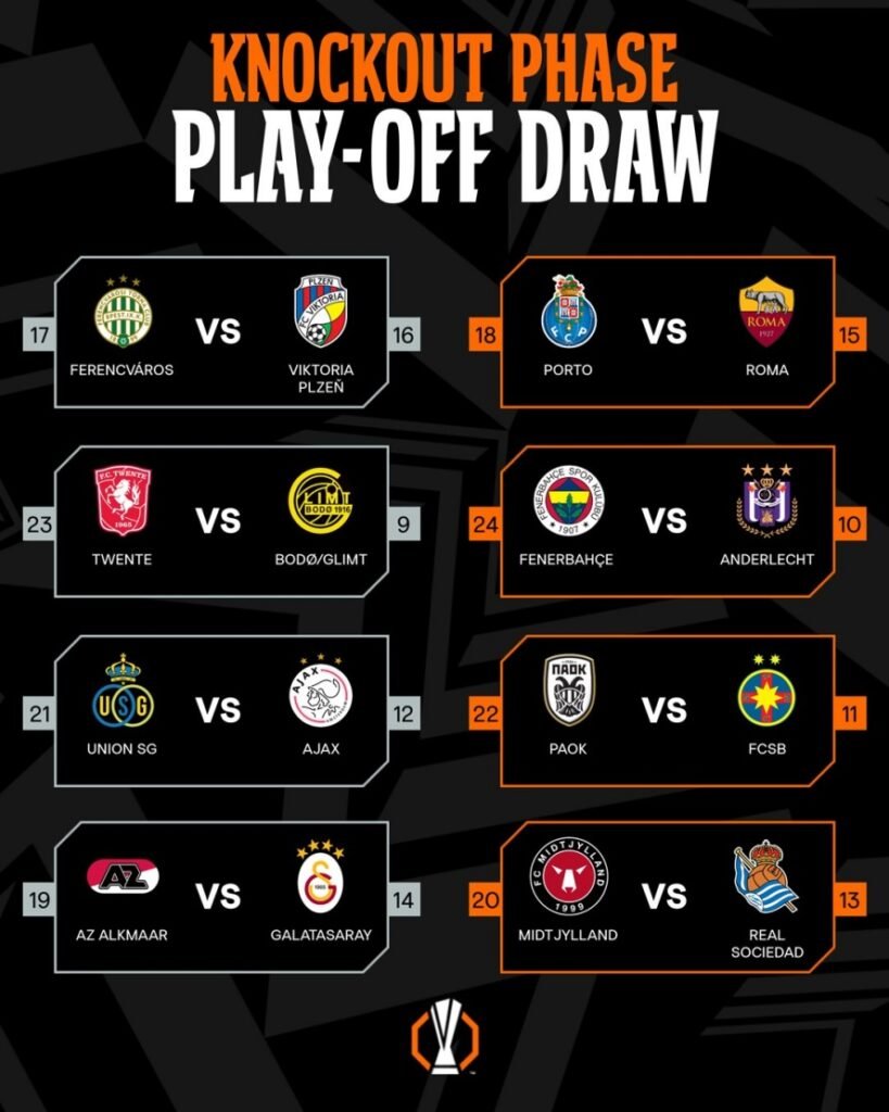 ผลจับเพลย์ออฟ ยูโรป้า ลีก : โรม่า ปาดเหงื่อดวล ปอร์โต้
